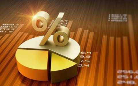 外汇黄金怎么确定走势